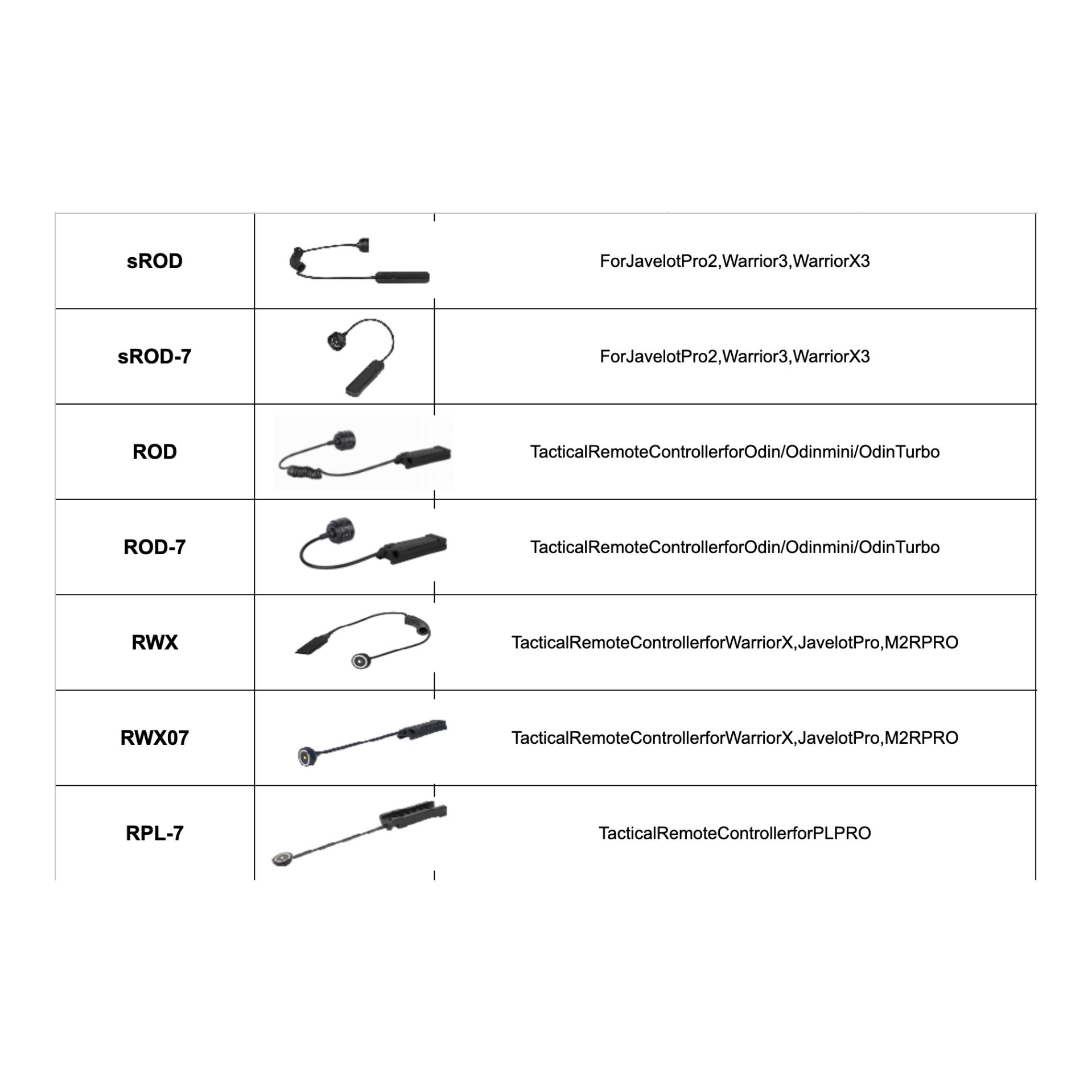 sROD magnetischer Fernschalter für die Javelot Pro 2, Warrior 3, Warrior X 3
