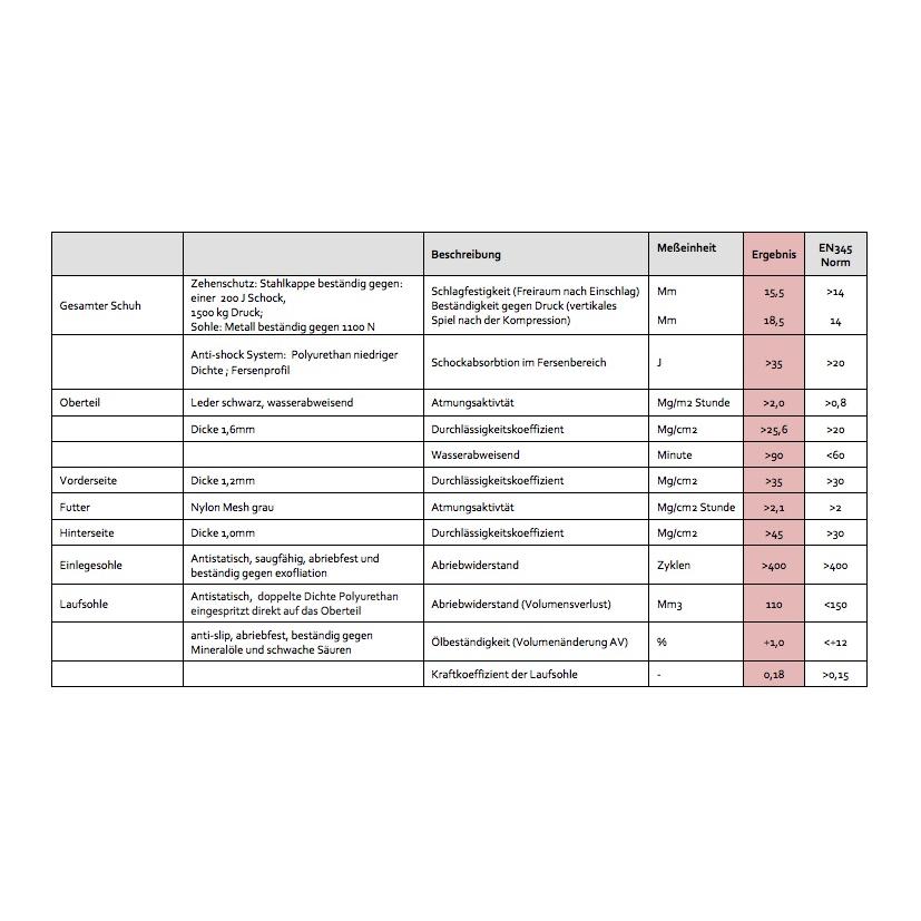 Safety Jogger Bestrun S3 SRC Sicherheitsschuh - schwarz
