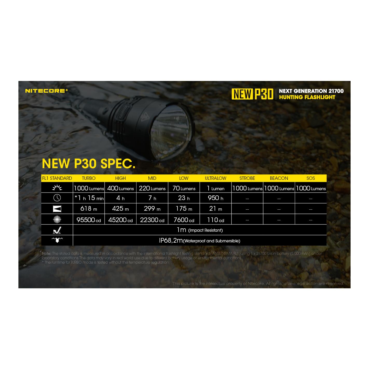 New P30 Taschenlampe