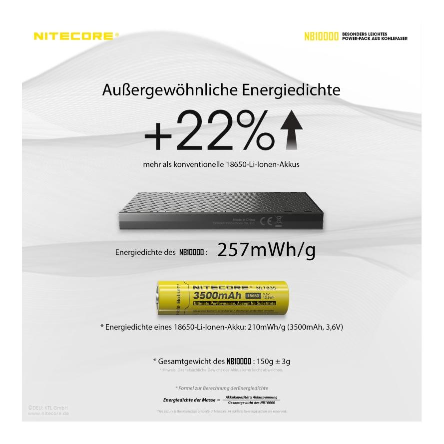 NB10000 Gen3 Carbon Powerbank - 10000mAh