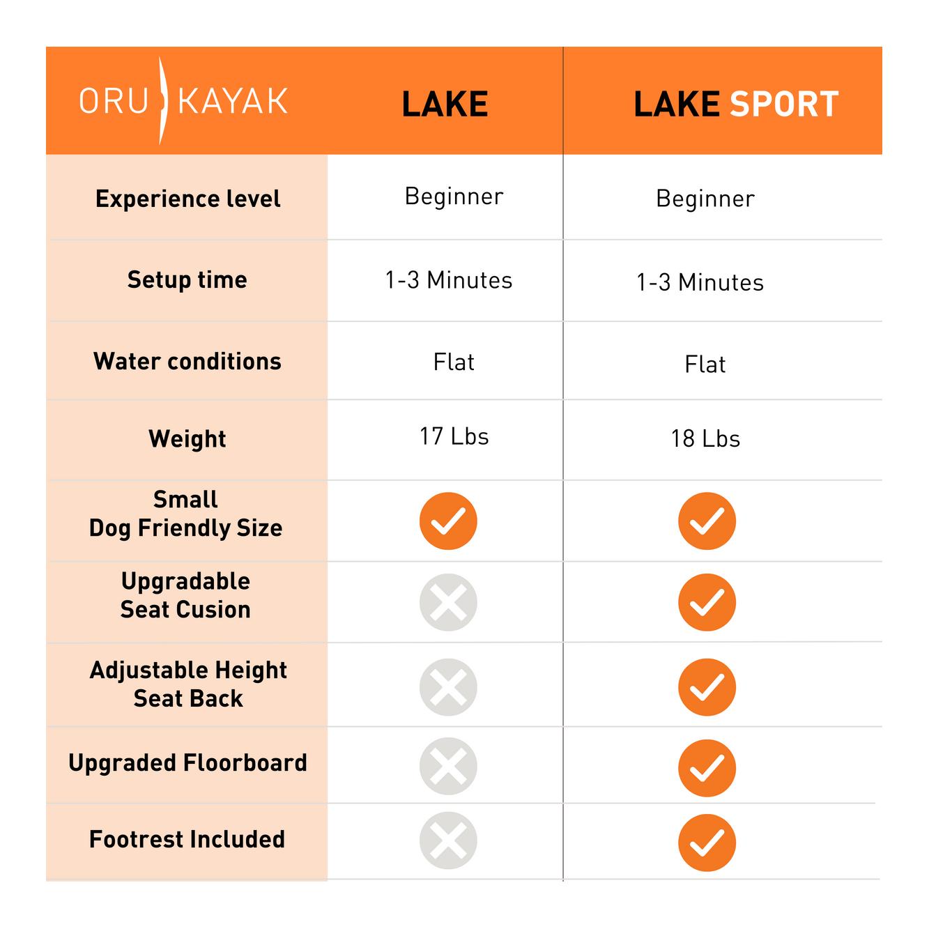 Lake Sport - Color Edition