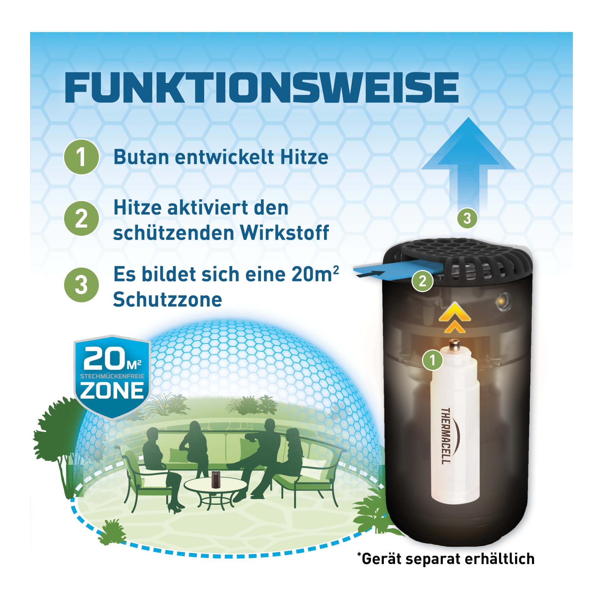 Thermacell Mückenschutz Saisonpack (3 Monate) Nachfüllpack HALOmini / MR450 / MR300