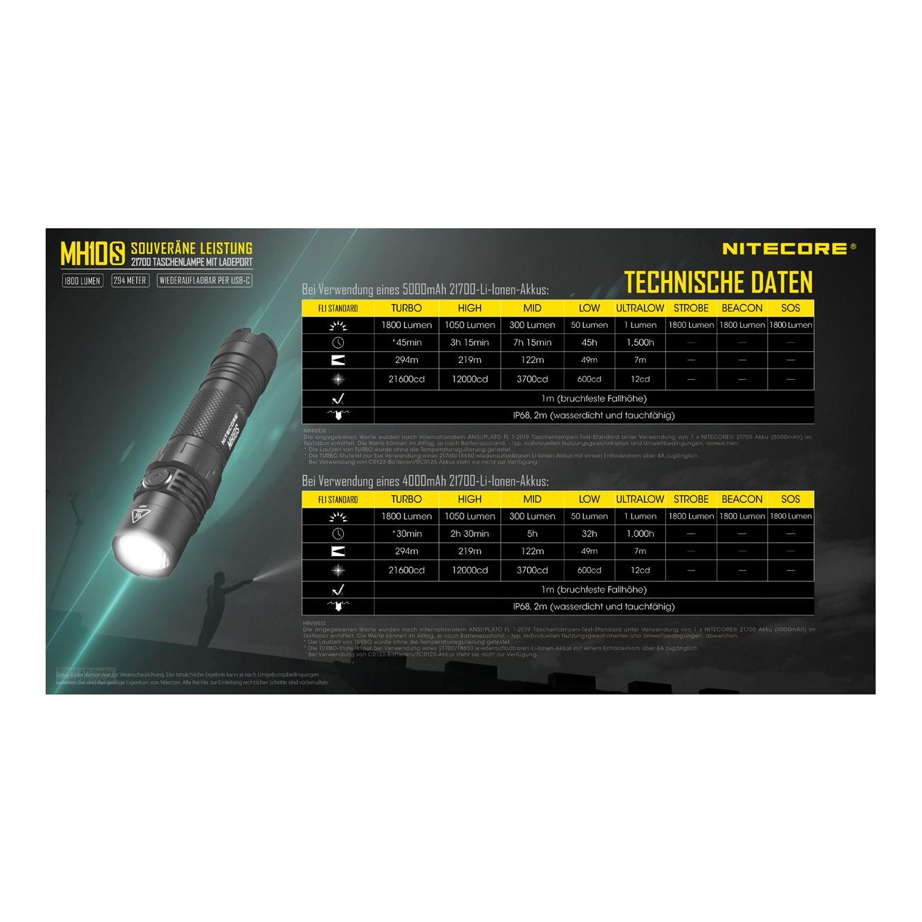 MH10S Taschenlampe inkl. Akku - 1800 Lumen