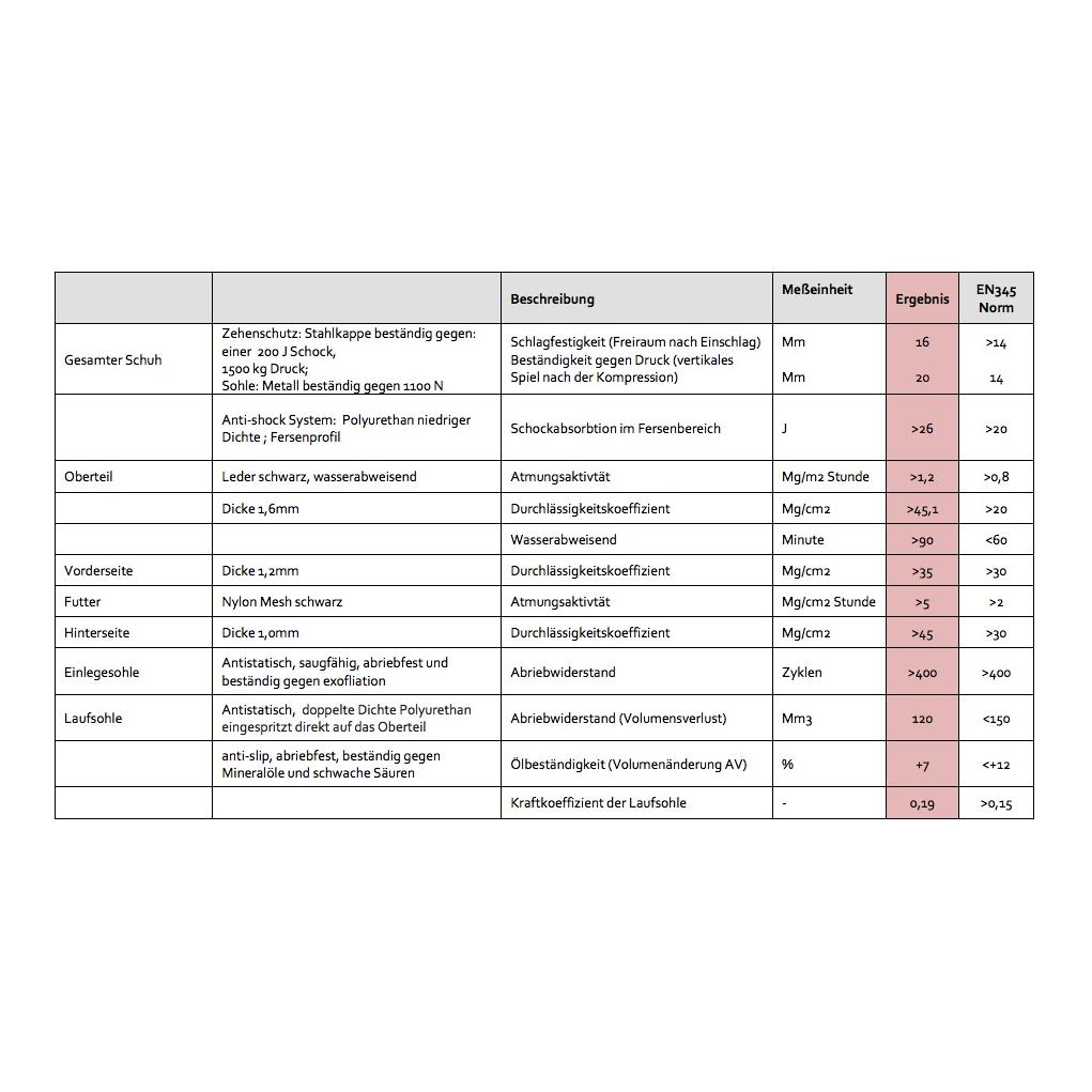 Safety Jogger Bestgirl S3 EK Chaussure de sécurité - noir