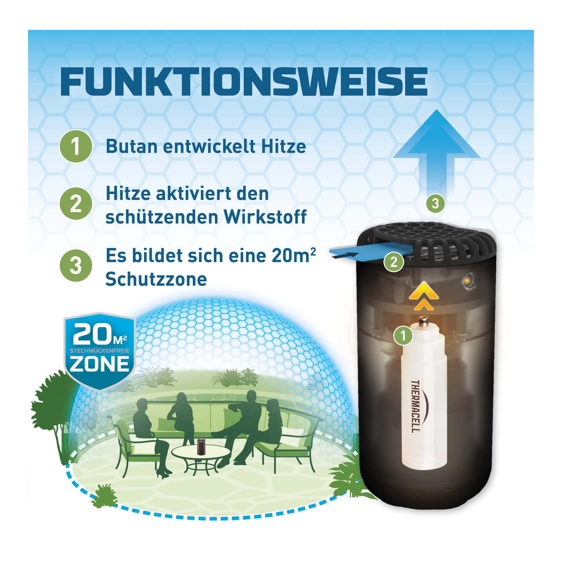 Mückenschutz Set: HALOmini Schwarz + Nachfüllpack 120Std