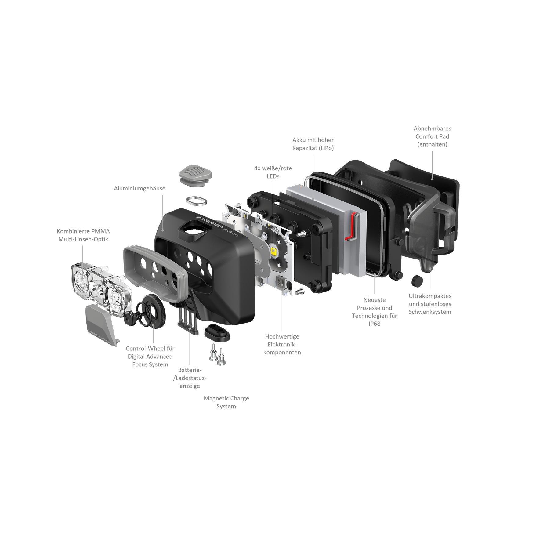 HF6R Core Stirnlampe