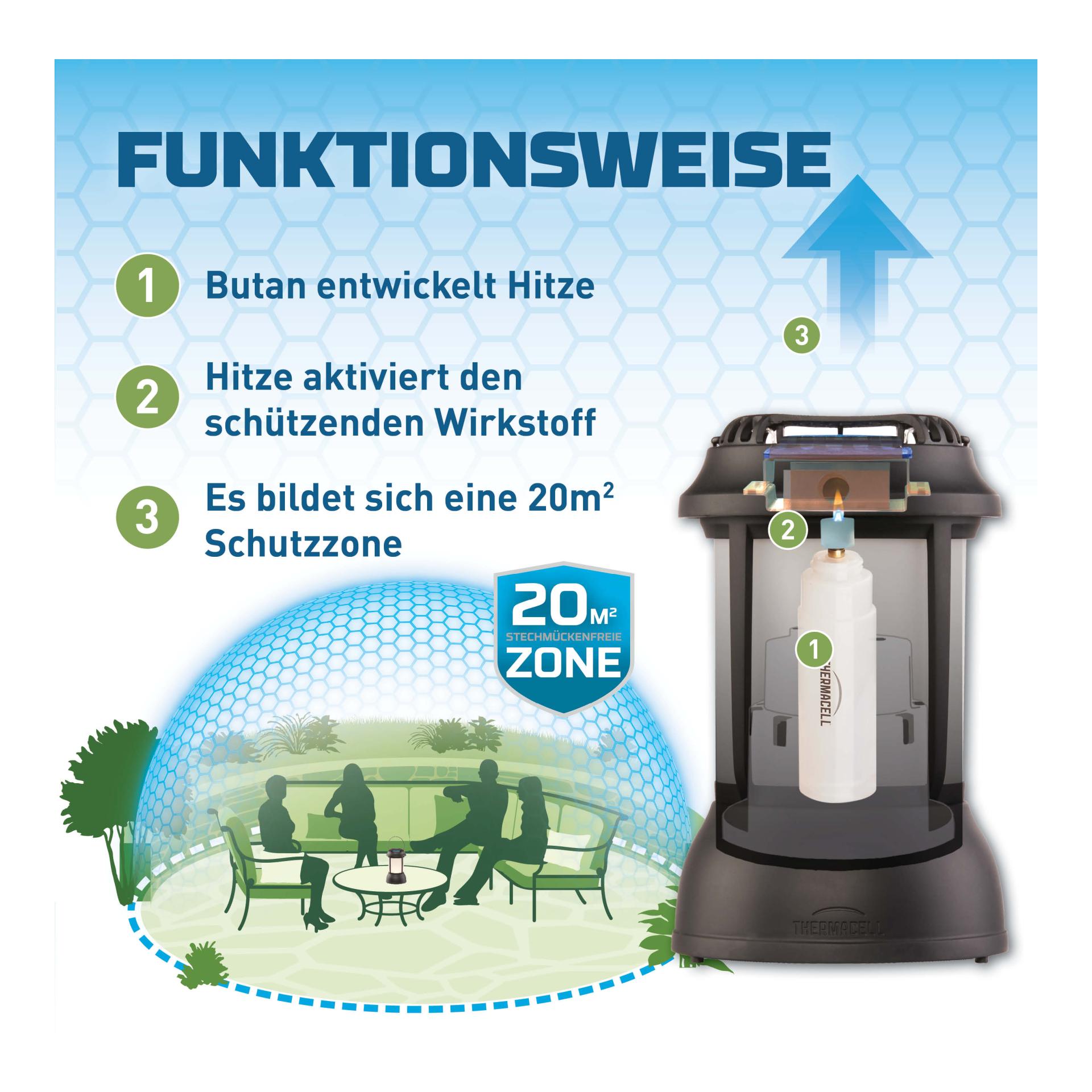 Mückenschutz Set: PSLL2 Laterne + 120Std Nachfüllpack