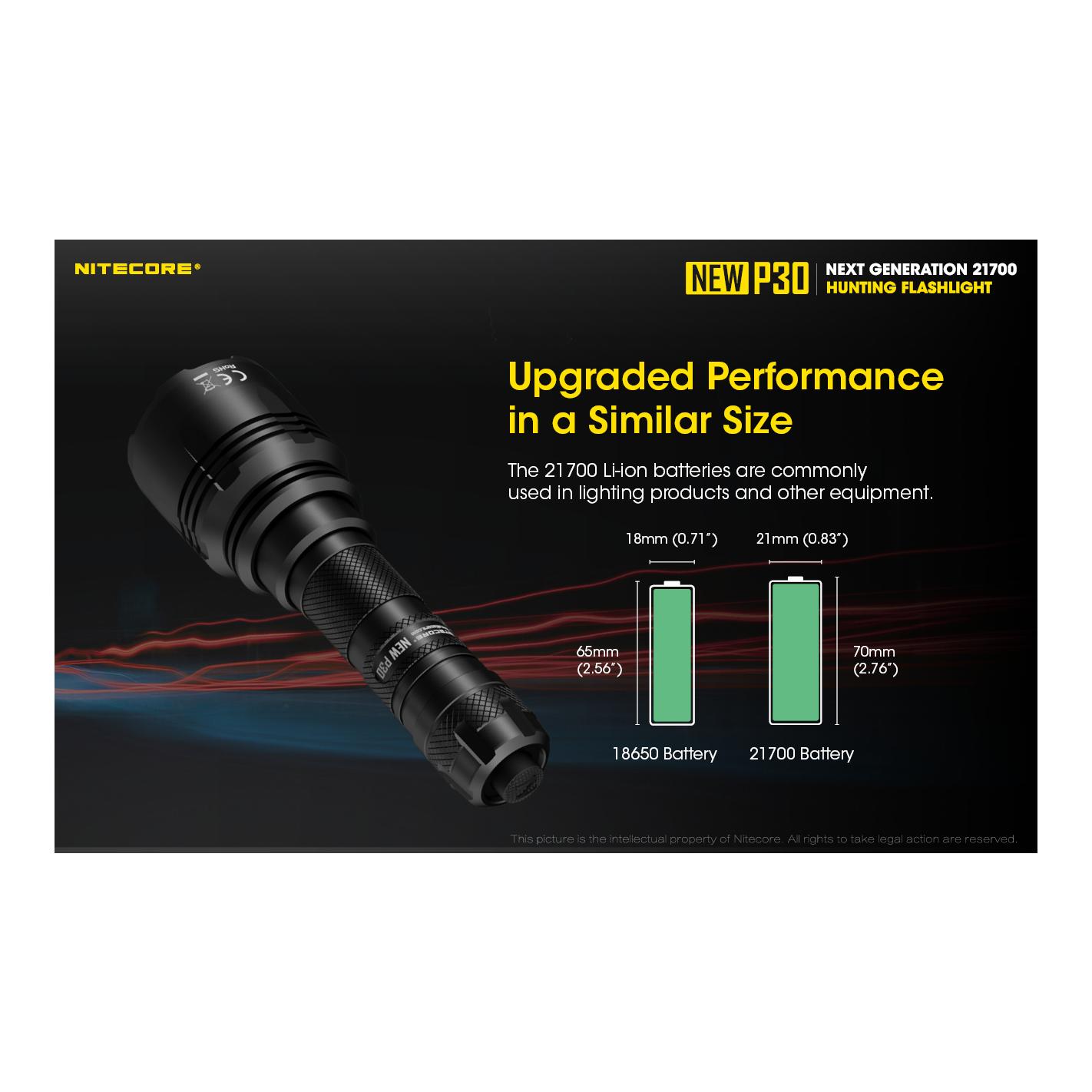 New P30 Taschenlampe